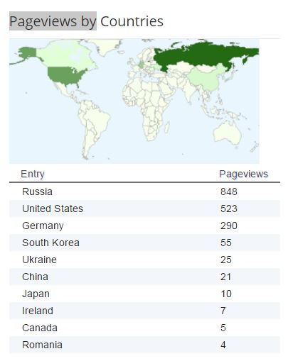 But hey, I’m big in Russia